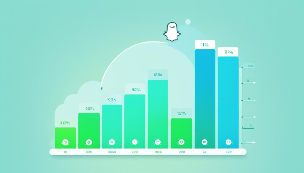 Snapchat campaign performance analytics